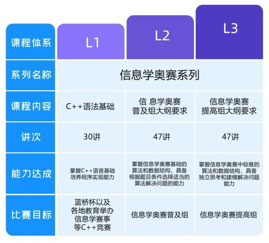 想学表演课怎么下载 这里有最全的下载指南