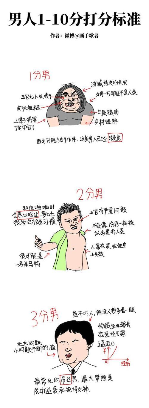 屌丝猎艳记1绅士游戏剧情解析 隐藏结局解锁方法