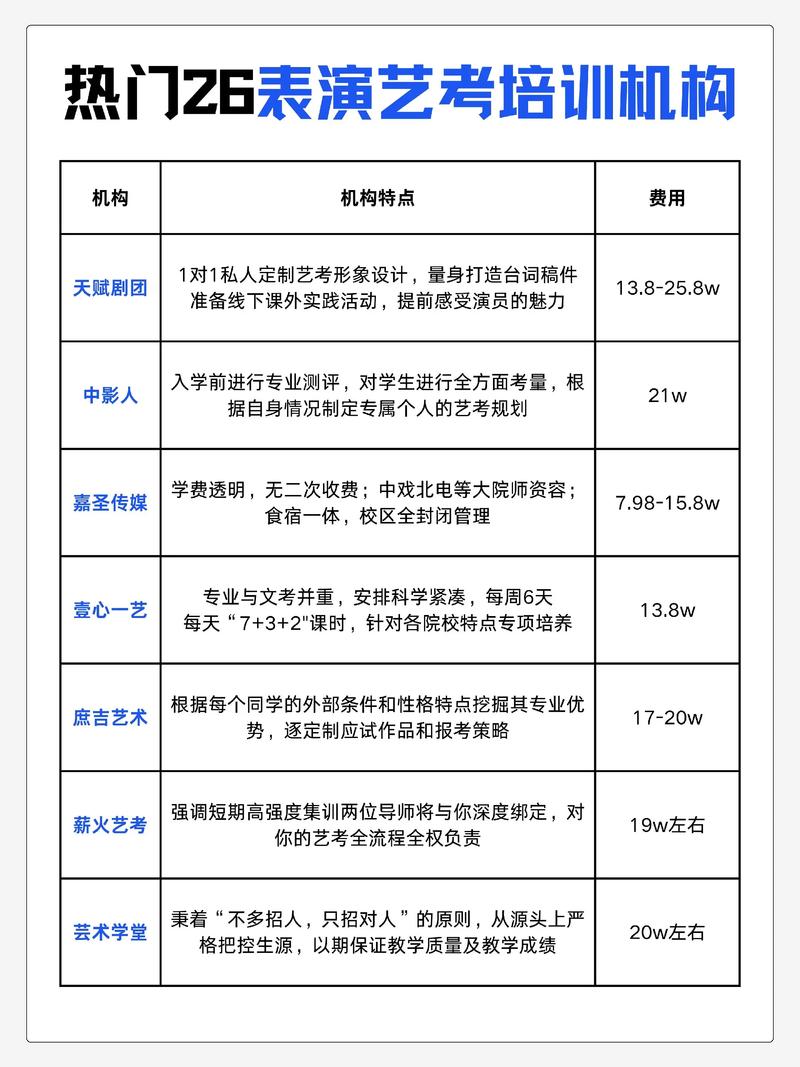 表演课官网课程价格表 性价比超高表演培训