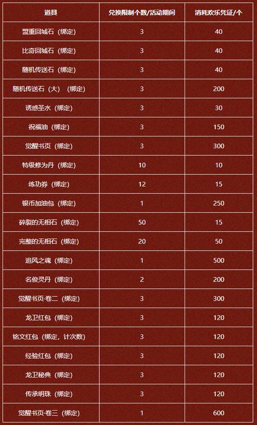 月蚀之魔女汉化版最新更新内容速报 新增道具与任务