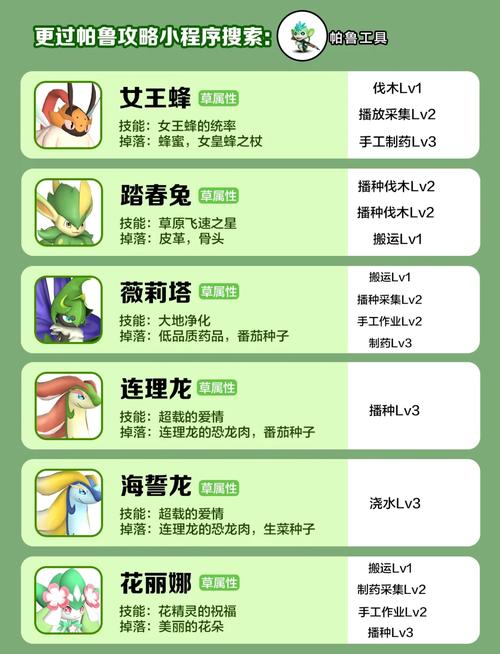 阿尔忒弥斯帕鲁最新版本玩法攻略分享