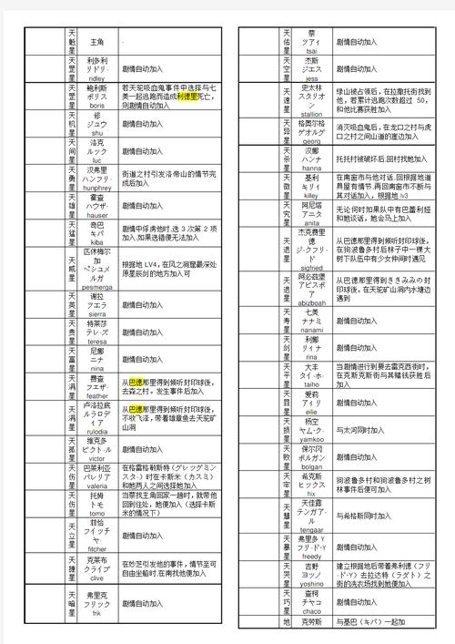 黄道幻想2汉化版更新了啥 最新内容详细解析
