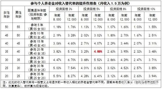身体薪酬官网带你了解健康投资的回报率