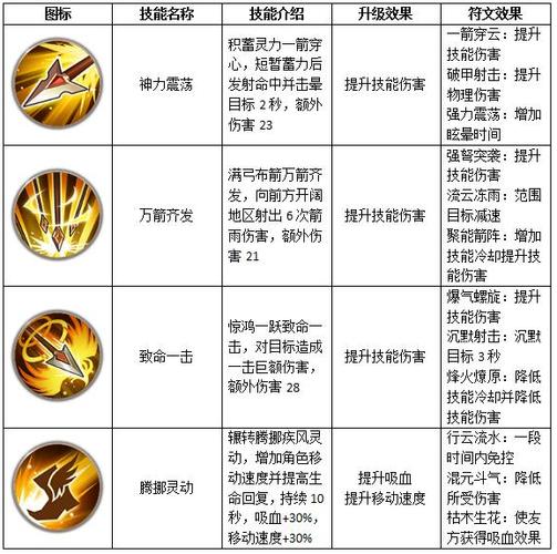 监护人守护者游戏官网角色介绍与技能解析大全