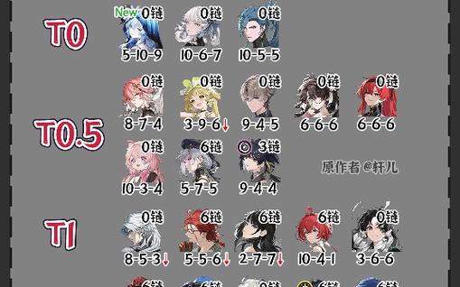 玉莲之剑最新版本角色强度排行谁是最强