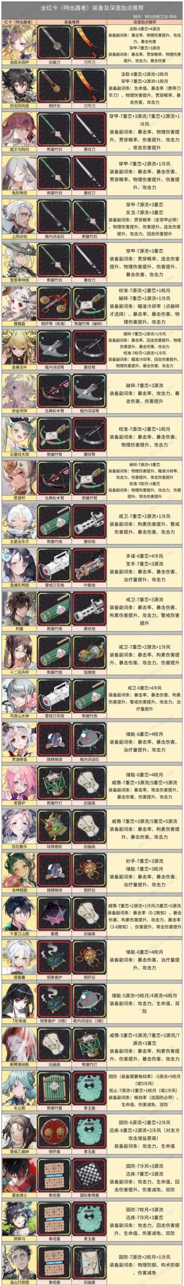 幻灵触手游戏攻略必备 角色培养与装备选择指南