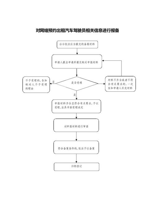 成为出租车司机官网报名流程及条件详解