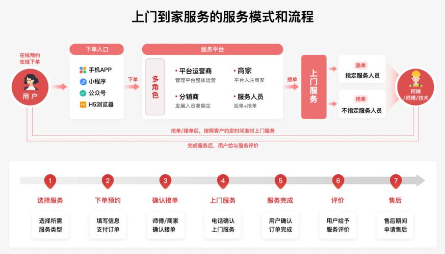 家庭事务官方网站一站式服务轻松搞定家事