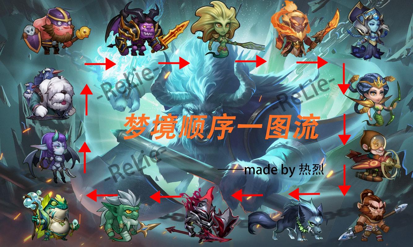 梦妖员游戏攻略最强阵容搭配与技能解析