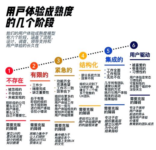 更好还是更糟官方网站用户体验对比分析