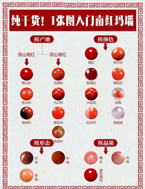 真红玛瑙最新版本玩法 新手入门指南详解