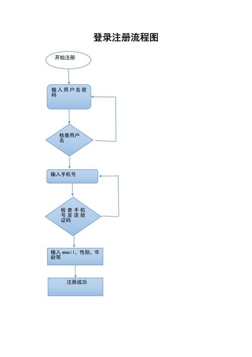 终点论坛官方网站注册登录教程详解