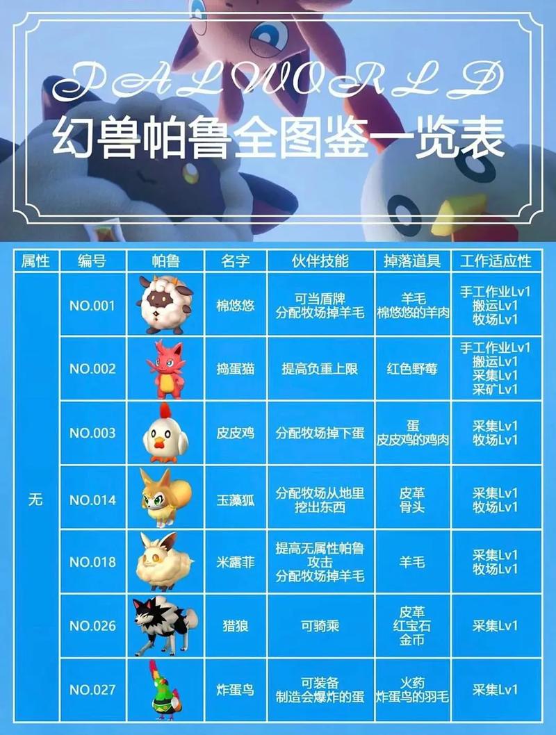 阿尔忒弥斯帕鲁最新版本玩法攻略分享