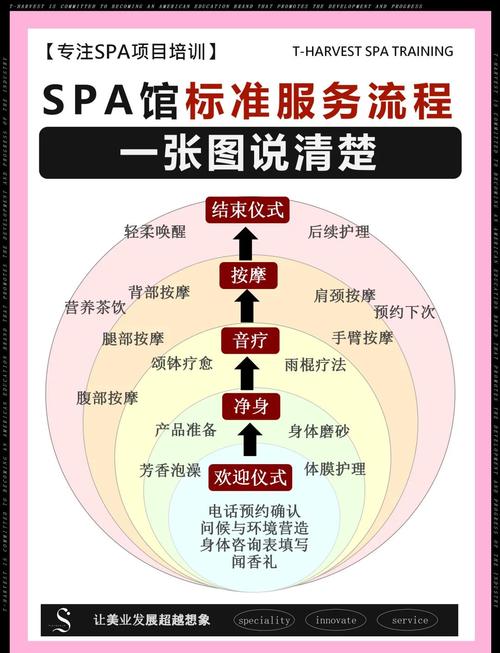 水疗中心下载安装教程 新手也能快速学会