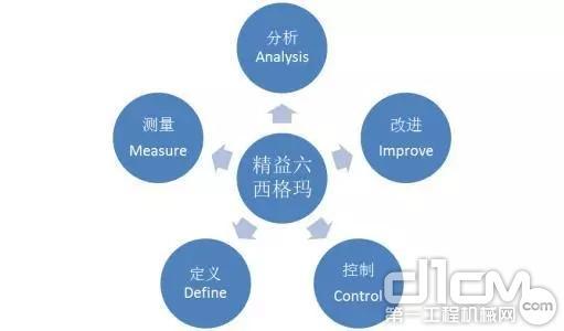 成为Sigma最新版本这些常见问题你遇到过吗