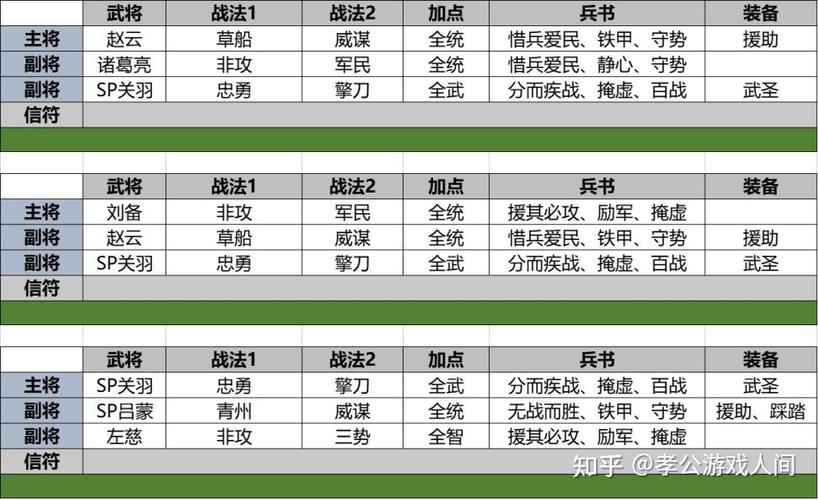 重返少年S1杨过游戏怎么玩快速上手指南