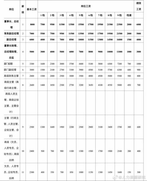 身体薪酬官网登录指南 快速查询个人薪酬明细
