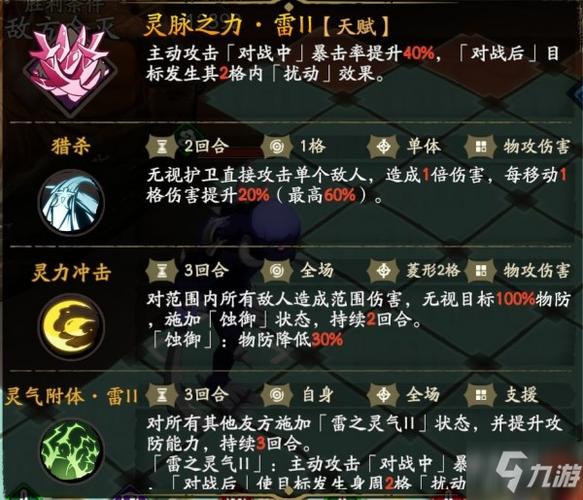 菜鳥守衛與女王陛下游戏攻略 新手必看通关技巧大全