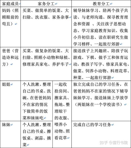 家庭事务版本大全