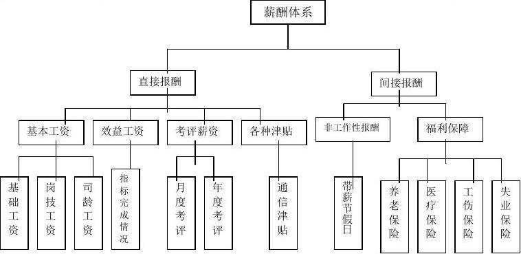 身体薪酬在哪下载 最新官方版本获取方法
