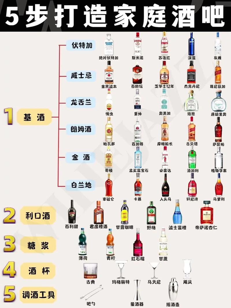调酒大师如何下载使用 完整教程一学就会