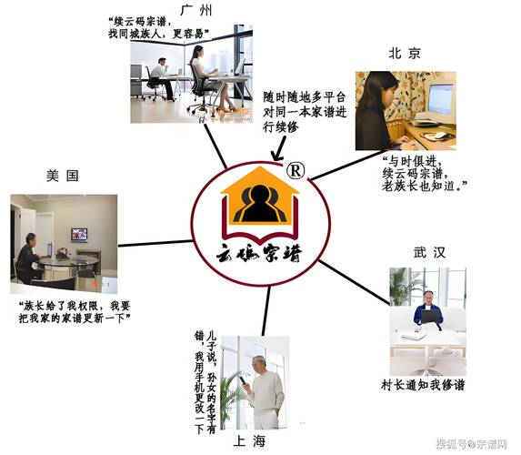 家族事业官网为家族企业提供定制化官网解决方案