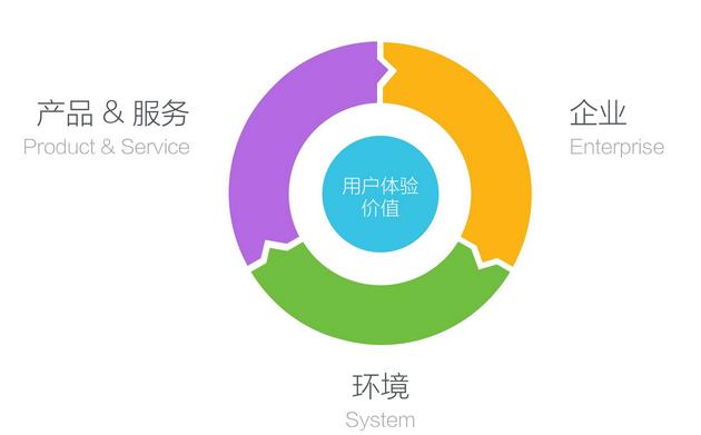 更好还是更糟官方网站用户体验对比分析