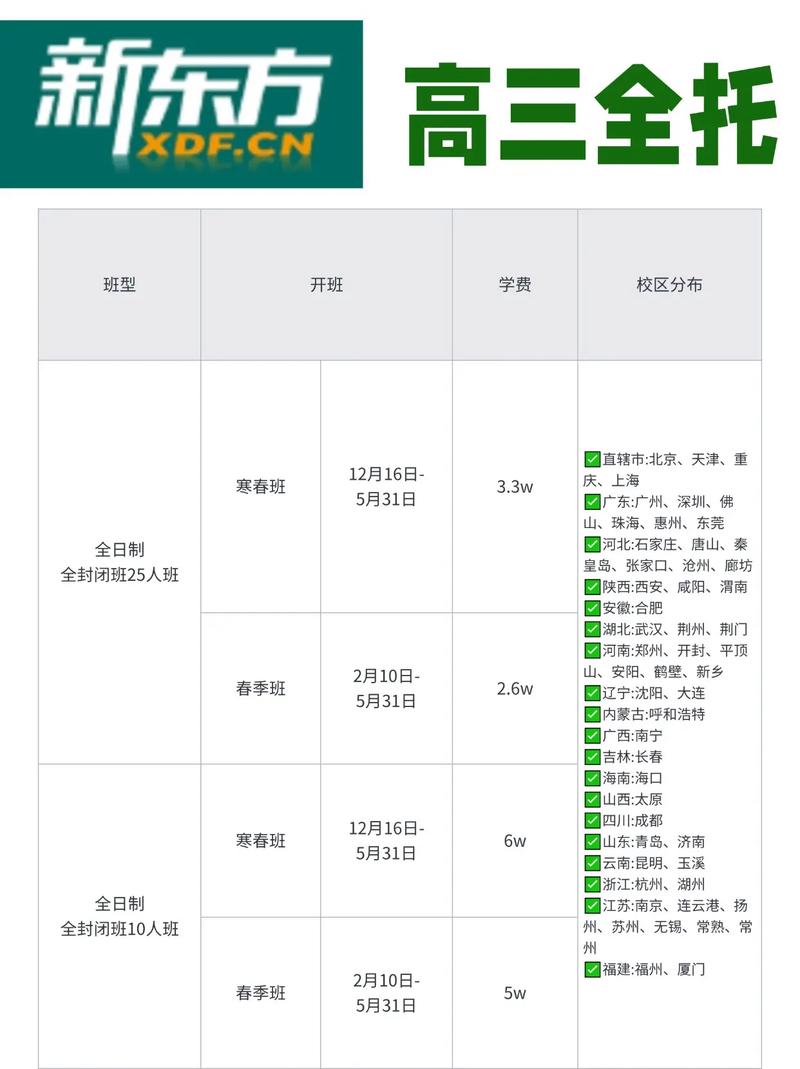 表演课官网课程价格表 性价比超高表演培训