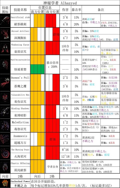 黑暗伴侣如何下载 常见问题及解决办法汇总