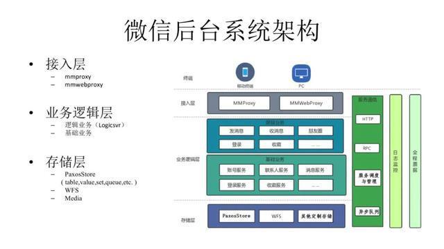 微信关爱系统最新升级带来三大实用功能介绍