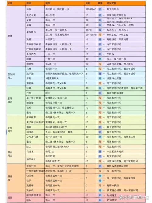 家庭事务版本大全
