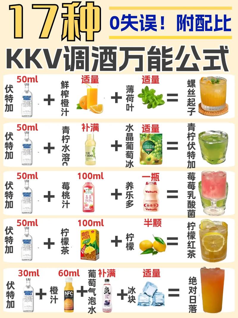 调酒大师游戏攻略调酒配方大全分享