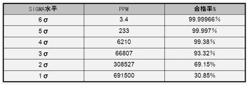 成为Sigma游戏介绍 玩家常见问题解答大全