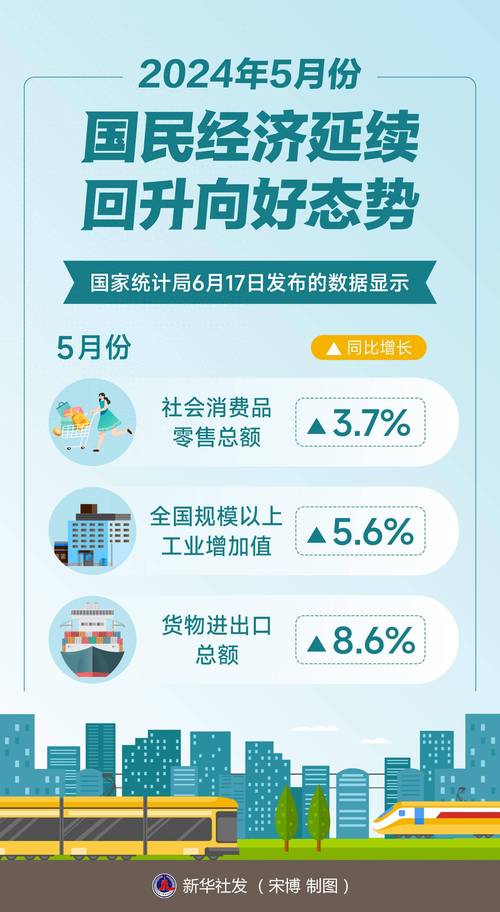 经济形势更好还是更糟最新报告解读
