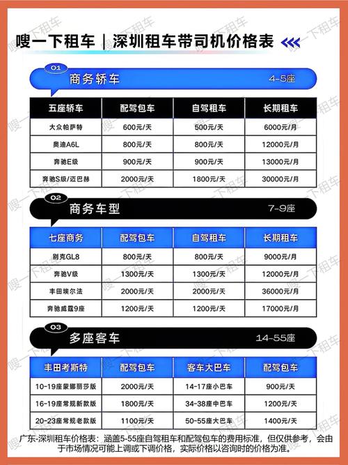 成为出租车司机最新版本需要哪些证件和费用