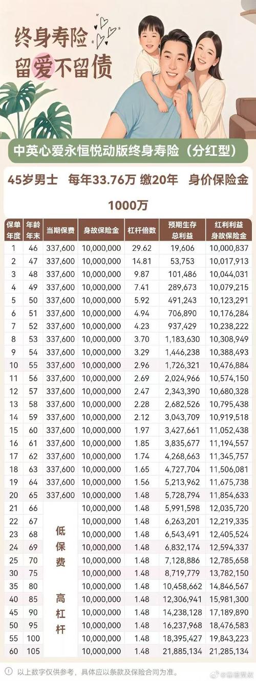 身体薪酬官网带你了解健康投资的回报率