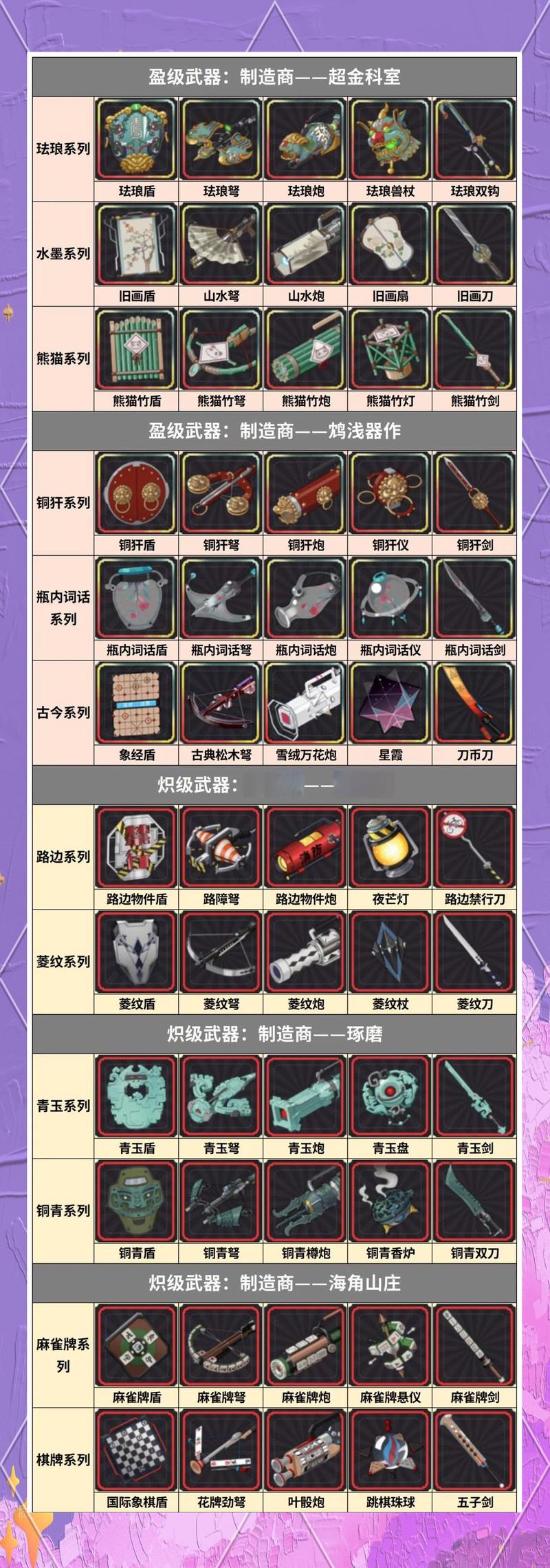 第三次危机游戏攻略分享 快速升级装备指南