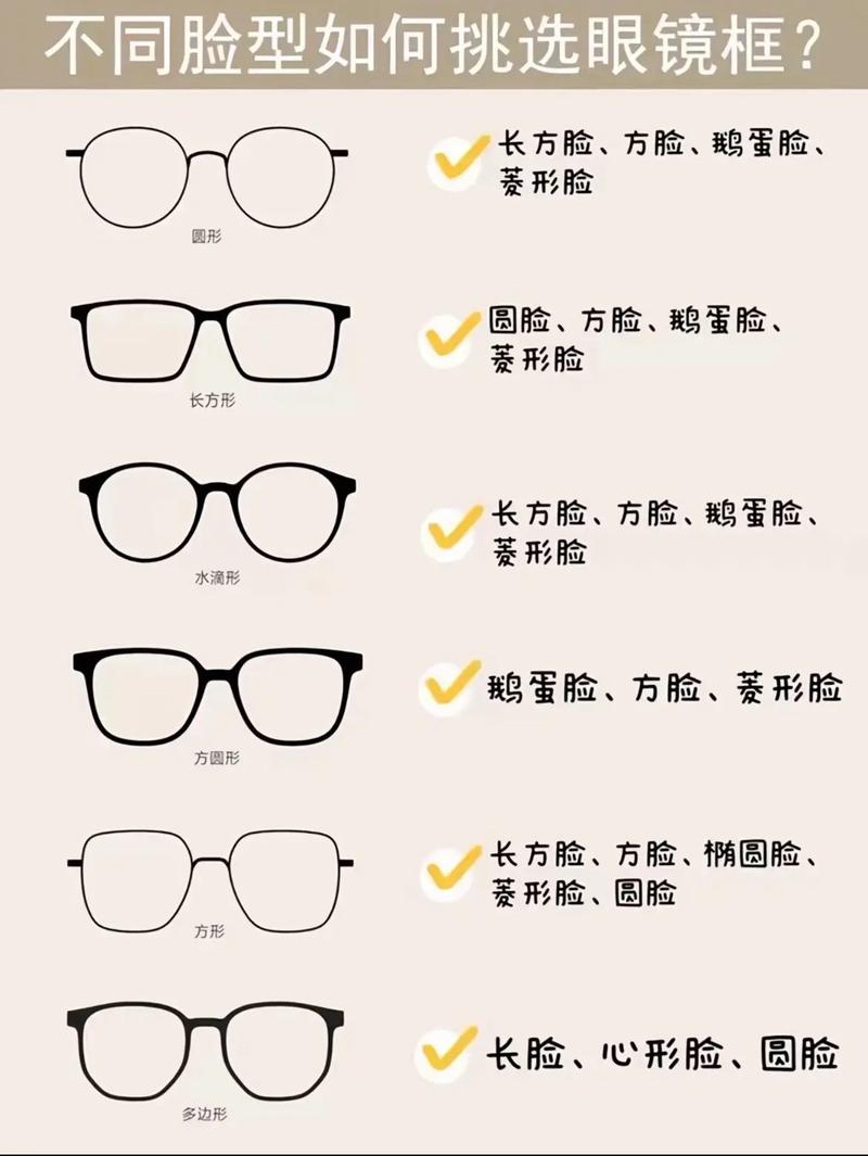 神器眼镜官方网站教你如何挑选最适合的眼镜