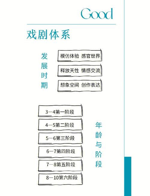 表演课最新版本是多少如何升级到最新版本