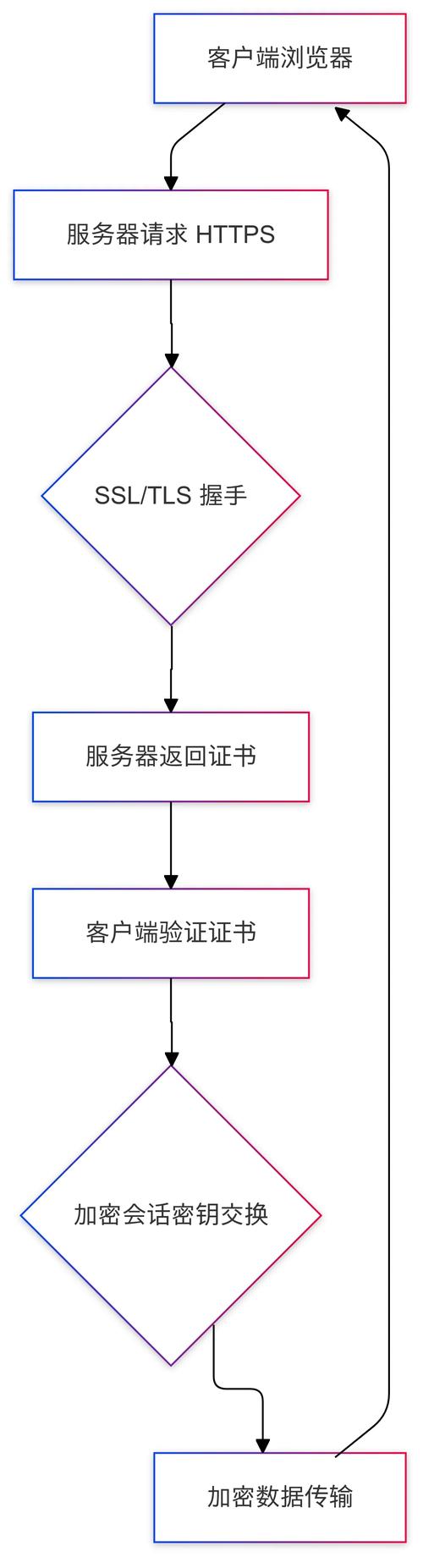 阿鲁毕恩更新地址变更欢迎查看最新访问方式