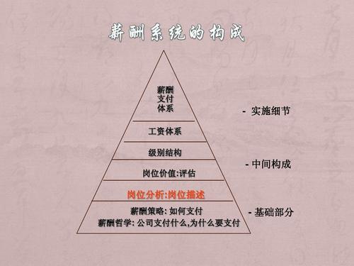 身体薪酬在哪下载 最新官方版本获取方法