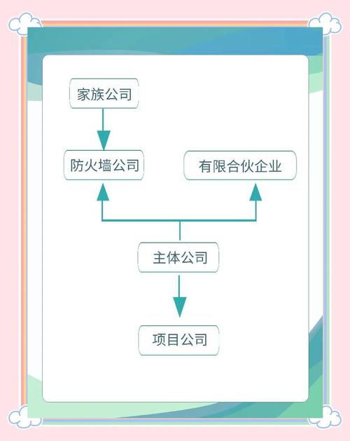家族事业官网为家族企业提供定制化官网解决方案