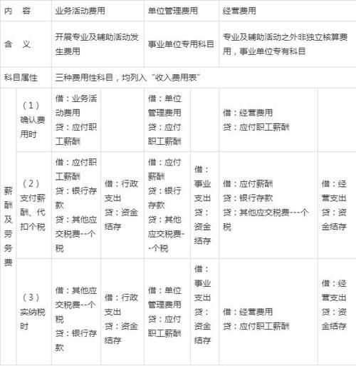 身体薪酬更新地址在哪里 最新查询方法一览