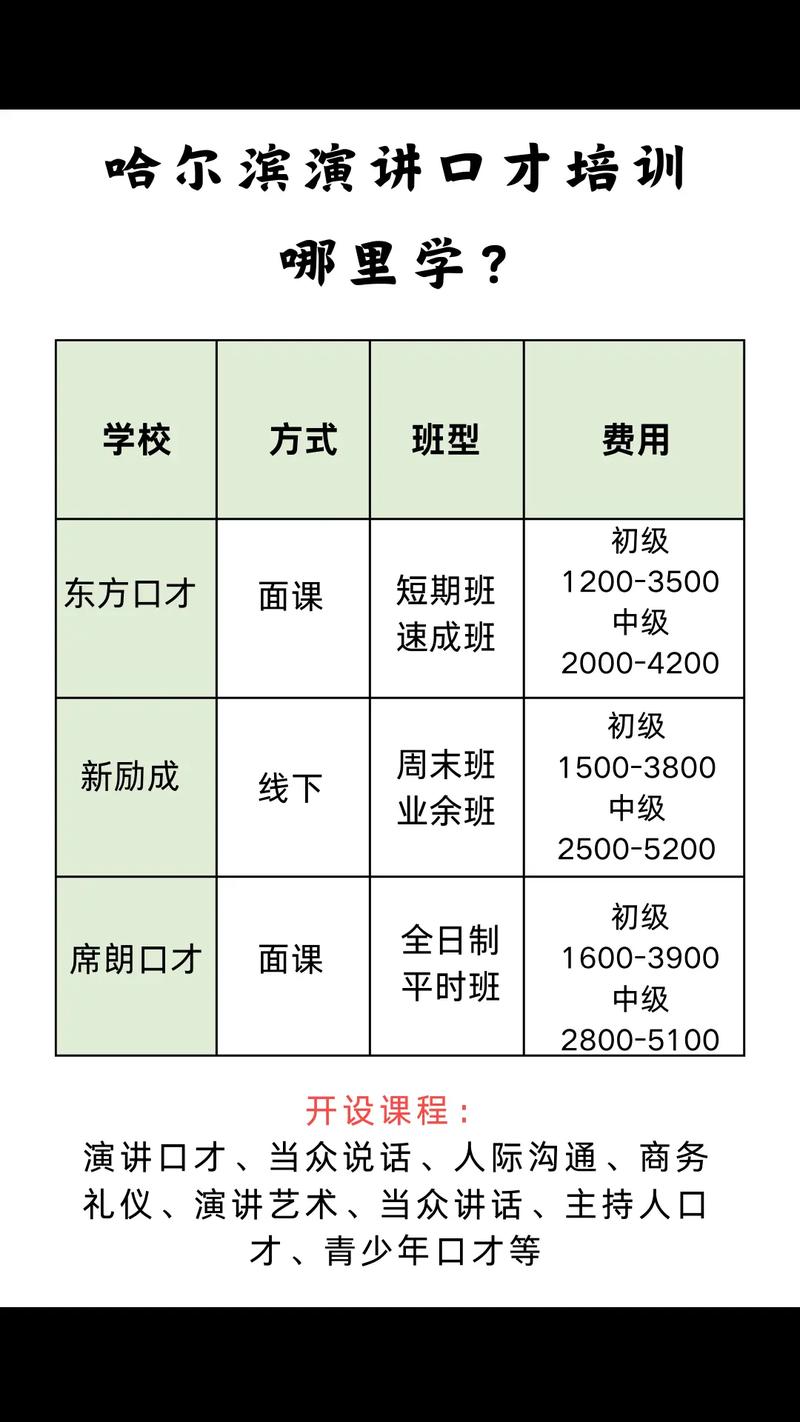 表演课官网课程价格表 性价比超高表演培训