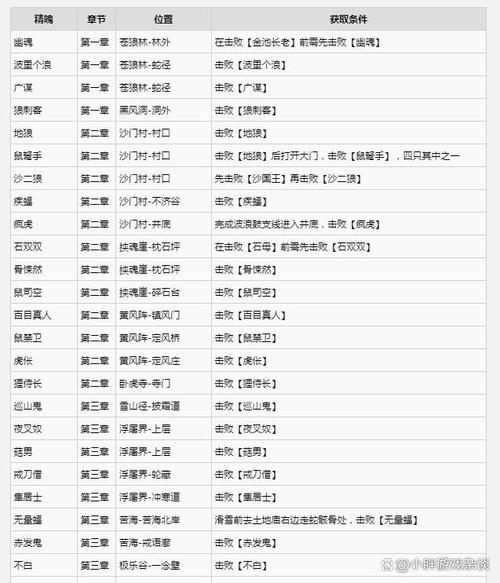 欢迎来到阿鲁毕恩游戏介绍 隐藏彩蛋与剧情解析