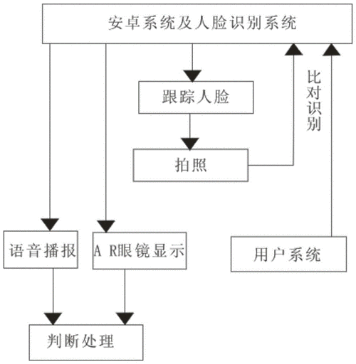 神器眼镜安卓汉化版常见问题解决方法