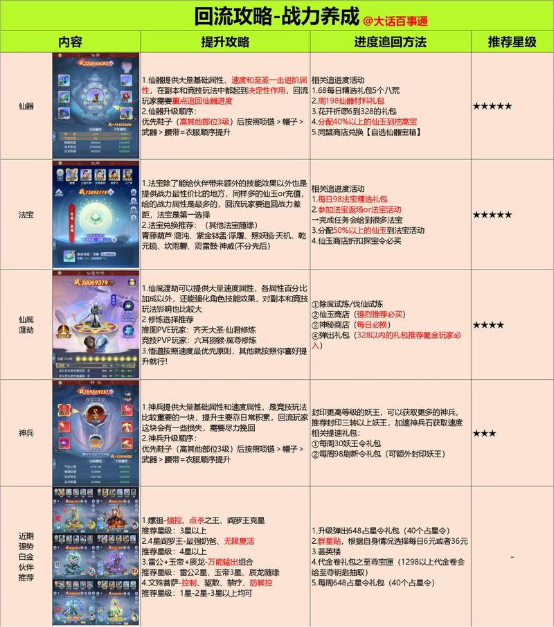 被恶霸们侵犯的姐姐游戏攻略如何快速提升战力