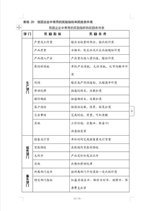 身体薪酬版本大全 从入门到精通的薪酬管理手册