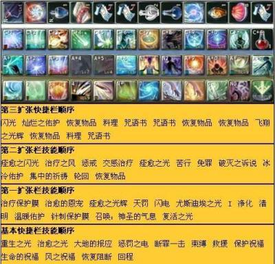 热辣可爱甜心游戏攻略 新手必看通关技巧分享